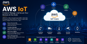 Amazon Web Services (AWS) IoT: Features, Architecture, Pricing, Benefits & Getting Started Guide (2026)